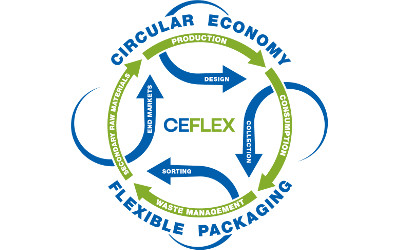 The CEFLEX Century – flexible packaging consortium support tops one hundred companies