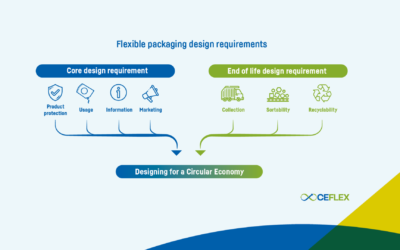 New design guidelines set to help deliver a circular economy for flexible packaging