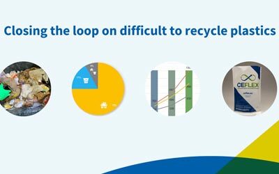 Closing the loop on difficult to recycle plastics: Introducing a Quality Recycling Process