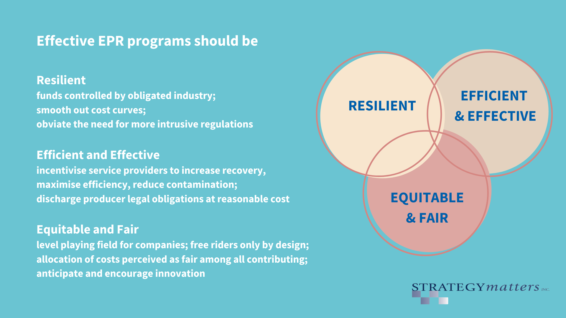 Effective EPR programmes should be resilient, efficient and effective, and equitable and fair