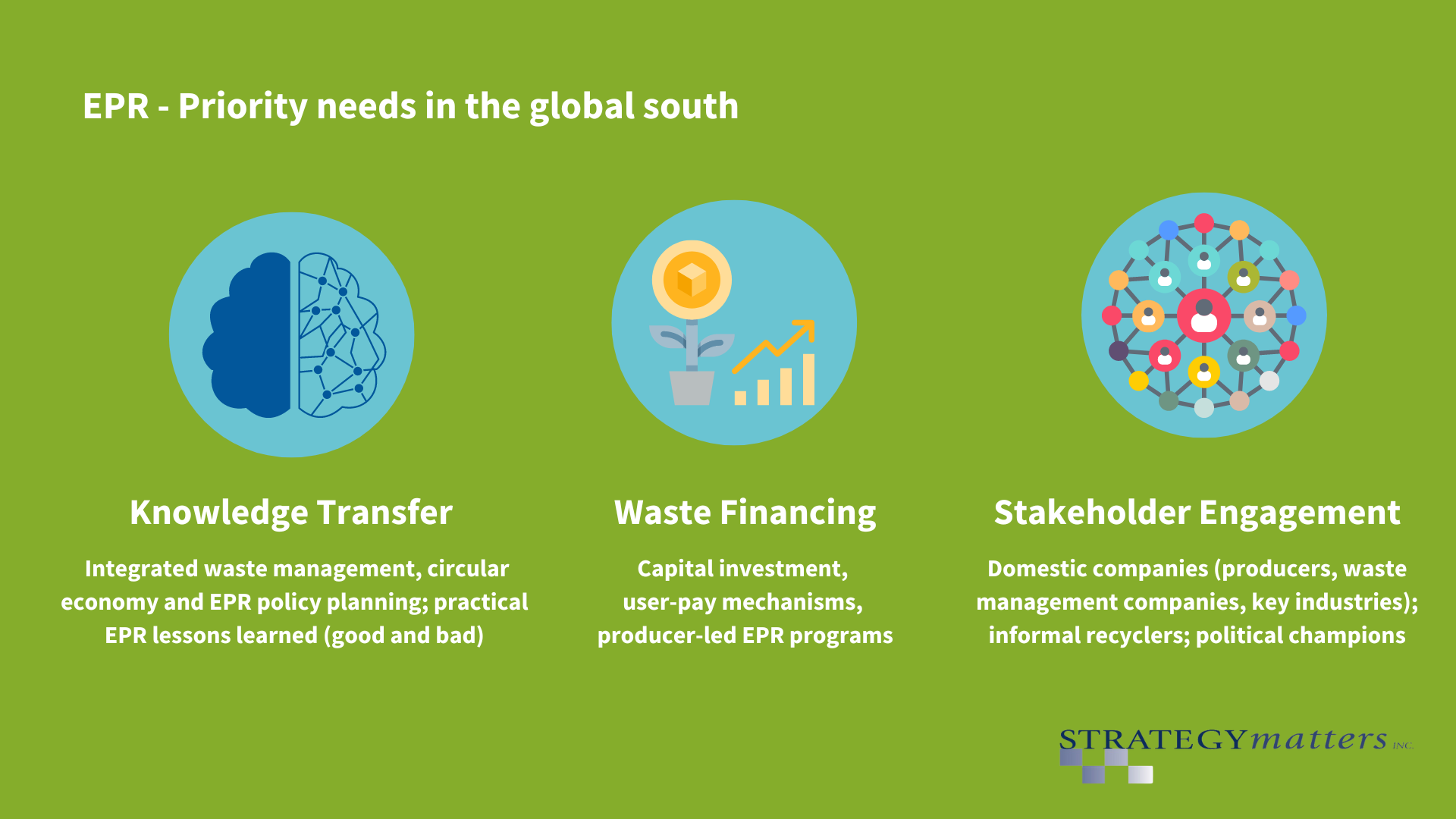 EPR Priority needs in the global south: knowledge transfer, waste financing, stakeholder engagement